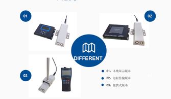 常用流量計(jì)的原理、分類與計(jì)算機(jī)軟硬件輔助系統(tǒng)概述