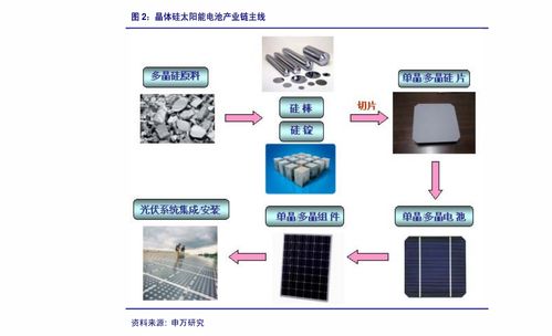 國泰君安計算機行業(yè)周報 鴻蒙即將發(fā)布，國產(chǎn)軟硬件景氣度提升
