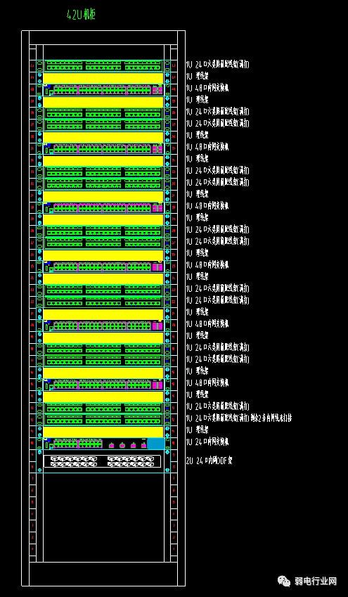 機柜內部科學布置與常見型號設備布局圖詳解