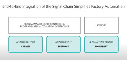 Maxim Integrated推出面向工廠應用的集成系統設計，有效提升效率、降低功耗并優化信息系統集成服務